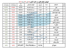 657d7088a32c3_07. فروش فیلم های در حال اکران (18 الی 24 آذر ماه 1402).png